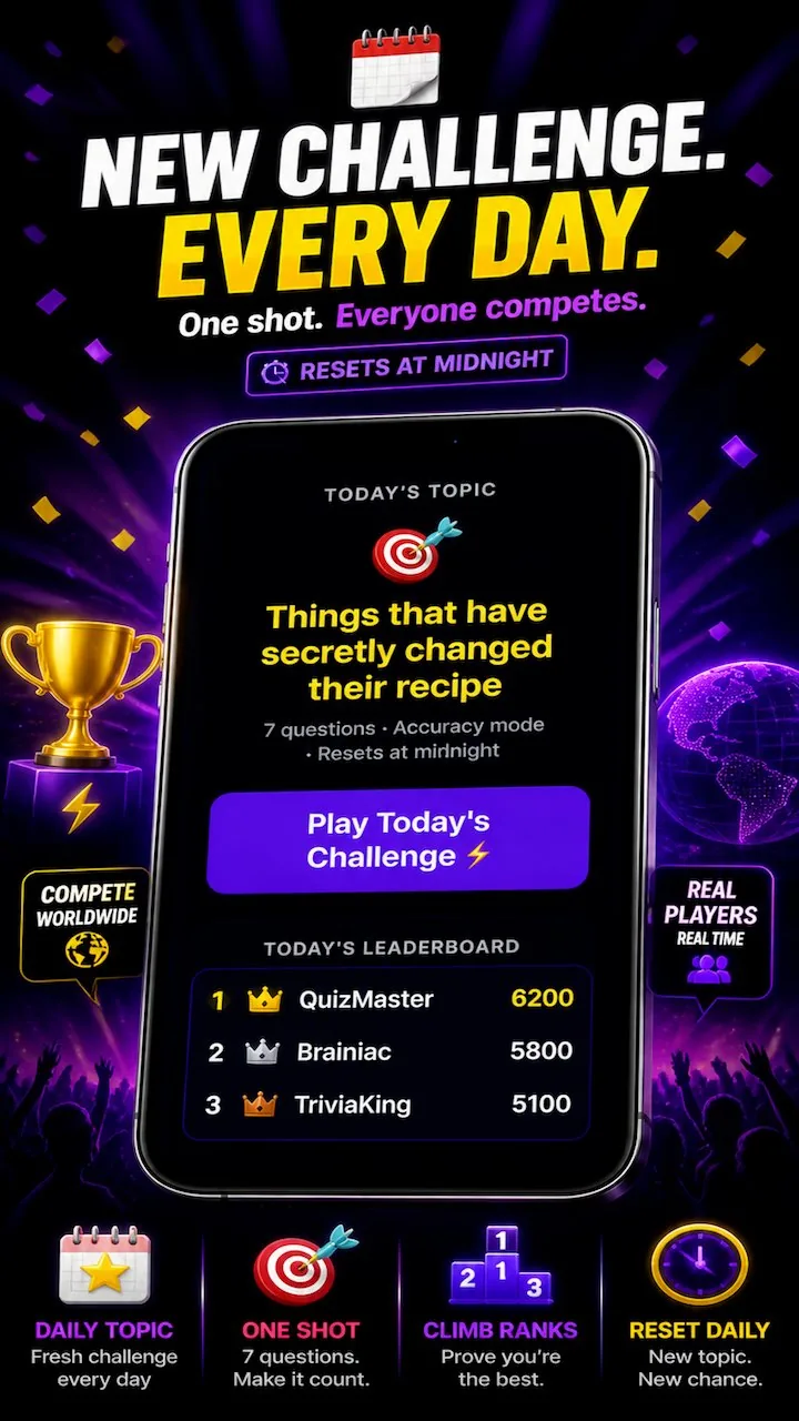 End-of-round leaderboard
